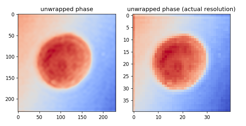 time scaling